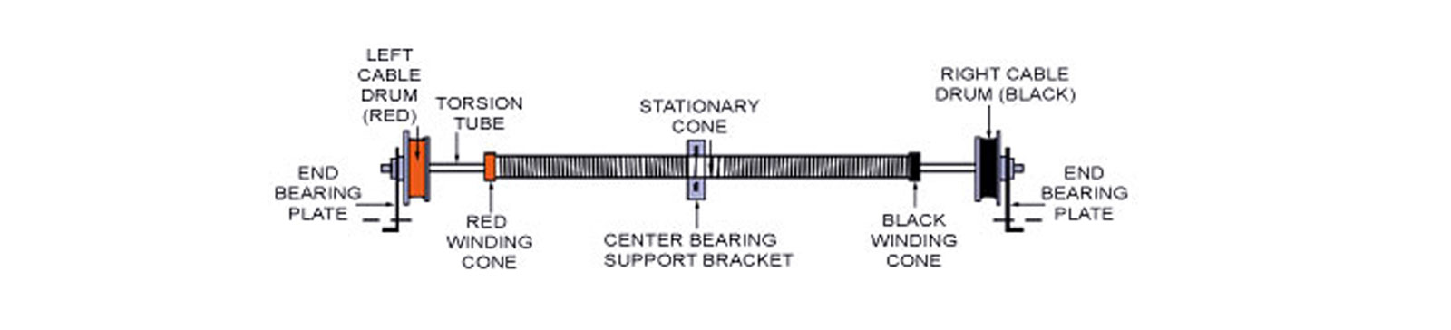 Broken Garage Door Spring Replacement